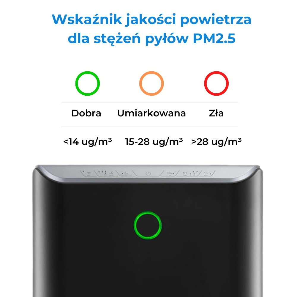 klarta stor 2 wskaźnik jakości powietrza