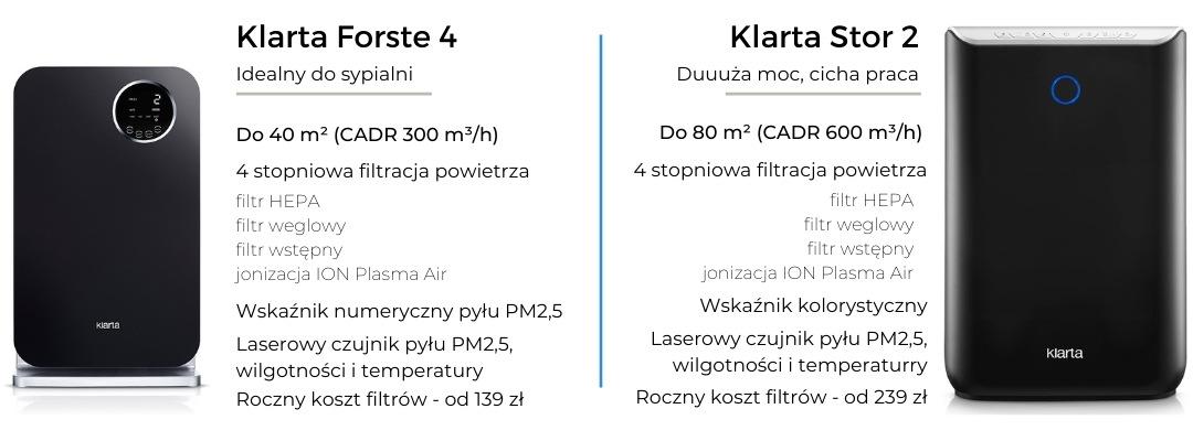 klarta forste 4 i klarta stor 2 porównanie modeli