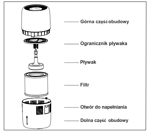 Instrukcja Klarta Humea Wifi